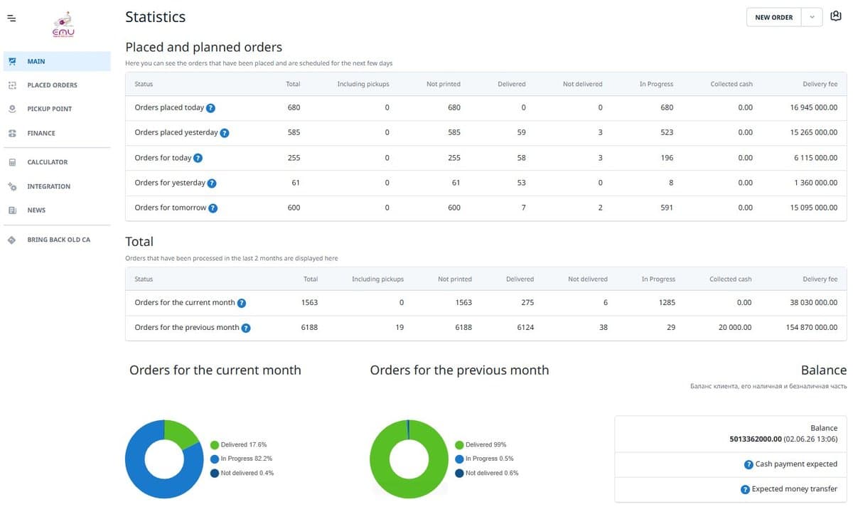 The home page of the personal account: the "Statistics" section shows placed and planned orders, monthly statistics and the client's balance.